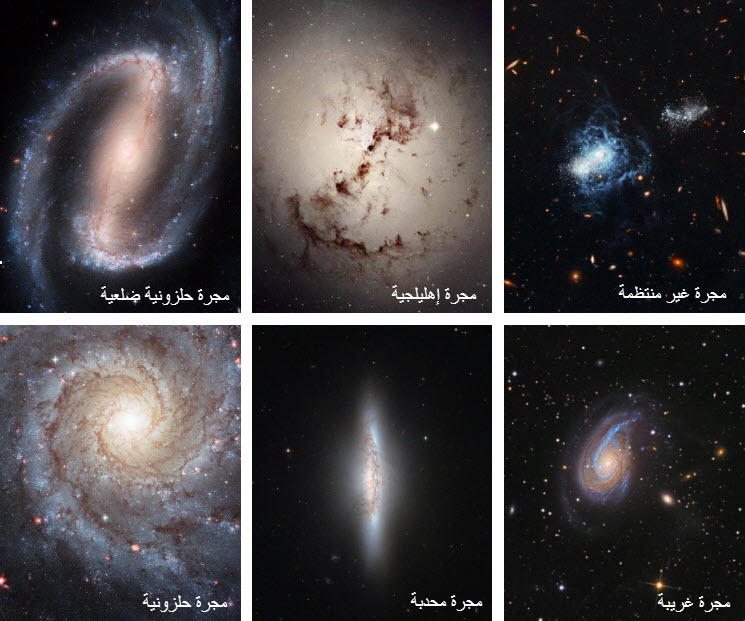 أشكال المجرات