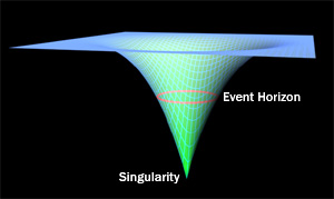 Diagram_of_event_horizon_and_singularity